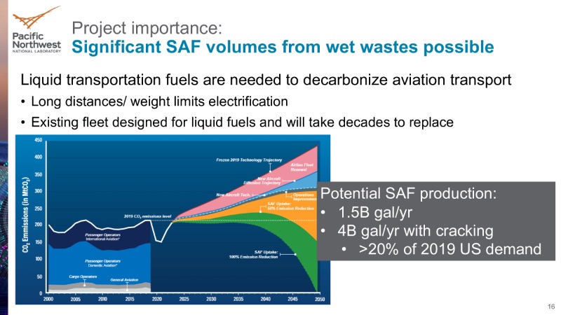 The Digests Multi Slide Guide To Saf From Wet Wastes Via