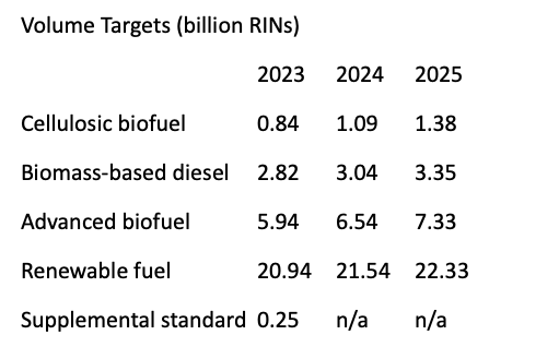 You Can’t Put a RIN in Your Gas Tank  