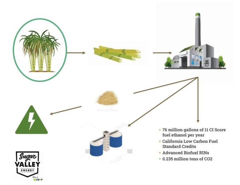 The Digest’s 2024 Multi-slide Guide To California Ethanol+power : The 