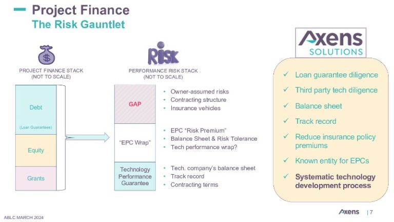 The Digest’s 2024 Multi-Slide Guide To Axens Technologies : The Daily ...