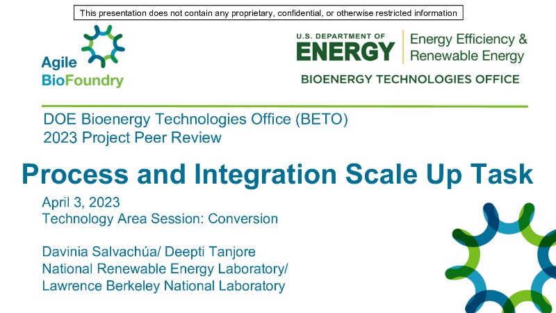 The Digest’s 2024 Multi-Slide Guide to Process and Integration Scale Up